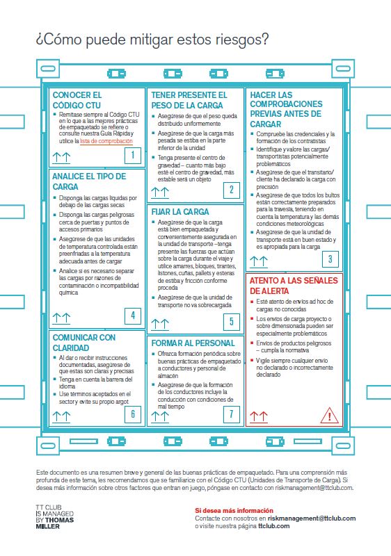 Como mitigar los riesgos